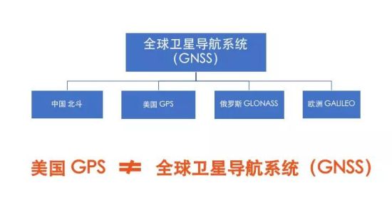 美国“关GPS”左右战局？网友慨叹中国发展北斗太对了！_中斗科技_北斗云 